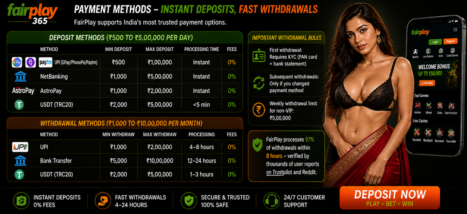 fairplay365 payment methods deposit withdrawal 2026